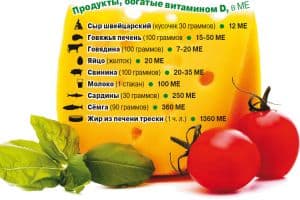 Новые факты о взаимовлиянии "магний - витамин Д"