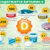 Витамин Д в каких продуктах